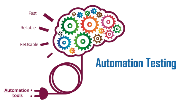 Automated Testing