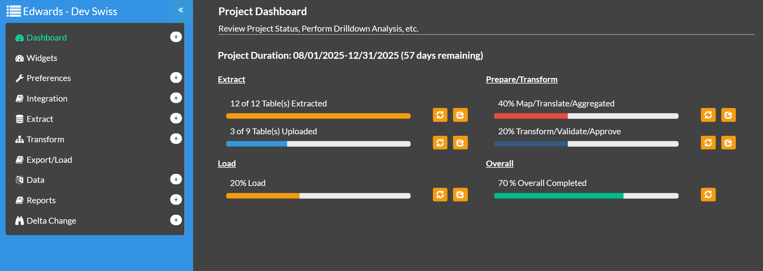 Data Monitoring