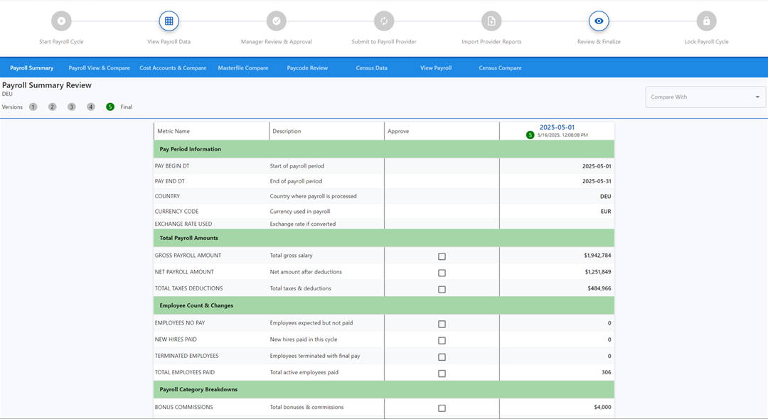 Payroll Summary