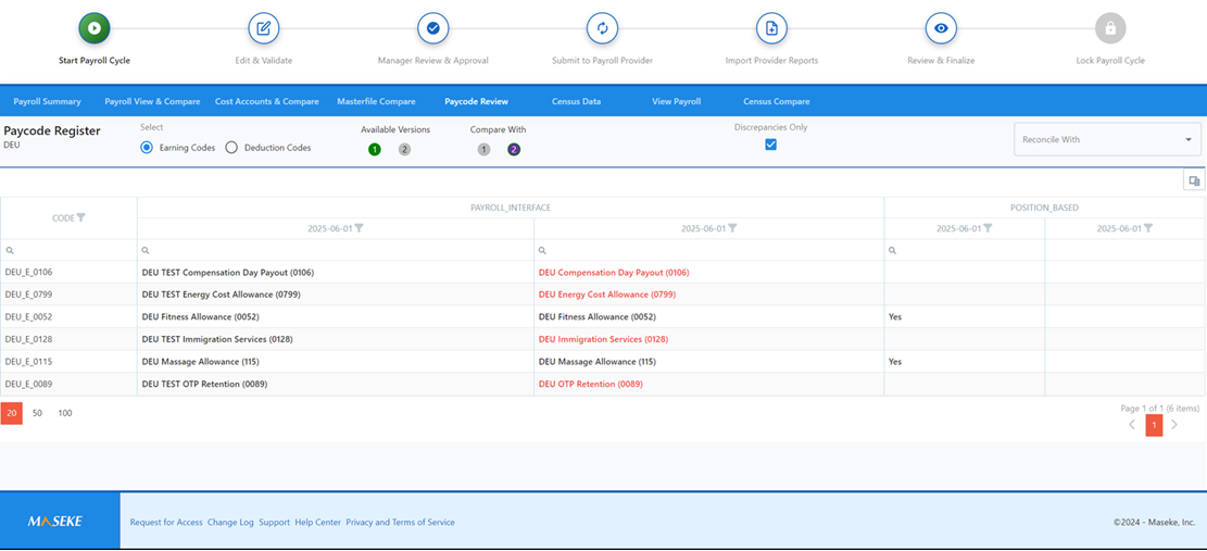 Paycode Review