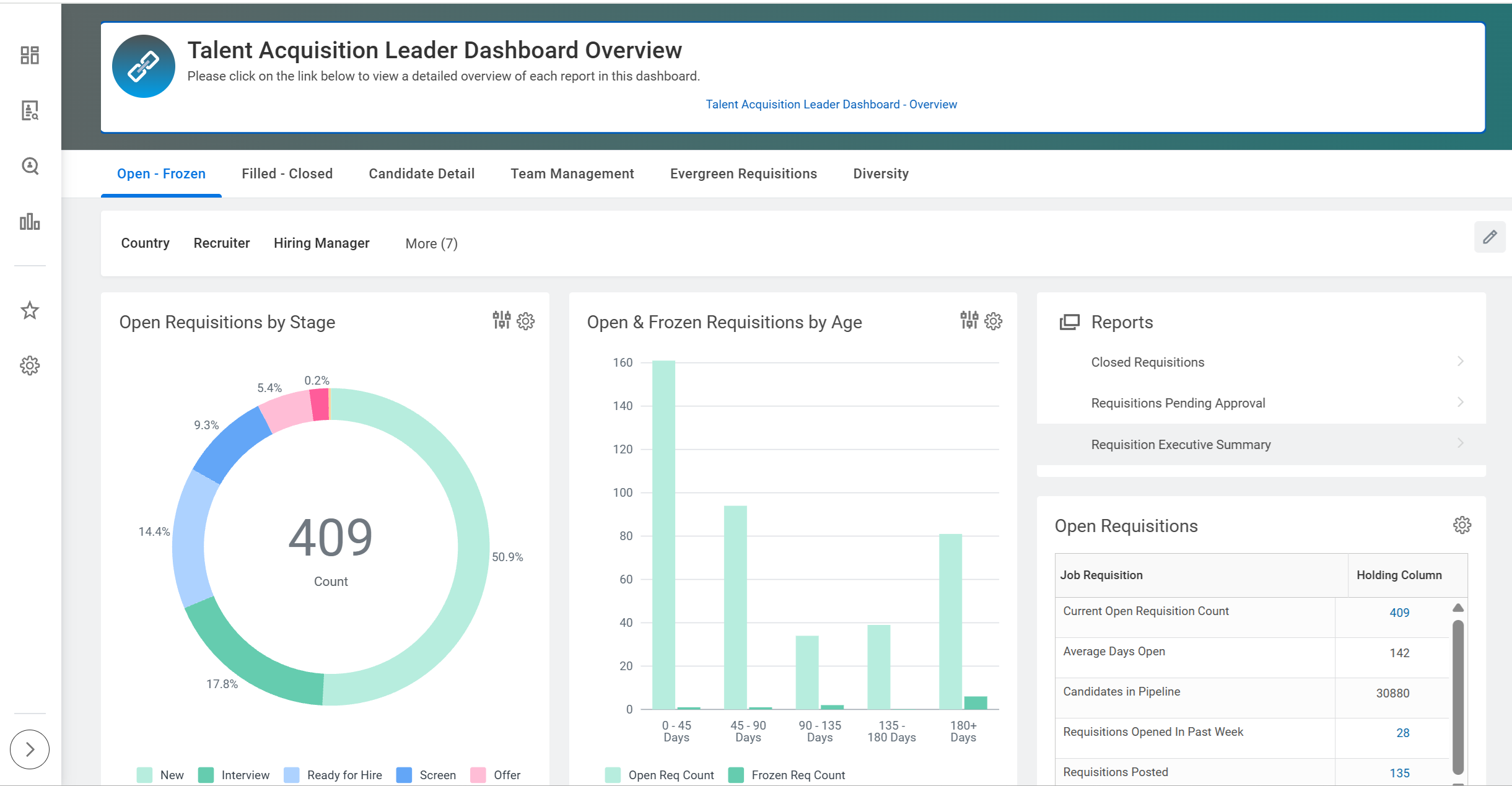 Real-Time Analytics